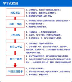 科目一理論基礎(chǔ)知識(shí)