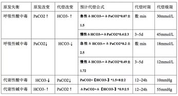 血?dú)馊腴T基礎(chǔ)知識
