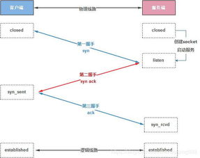 網(wǎng)絡(luò)運(yùn)維面試基礎(chǔ)知識