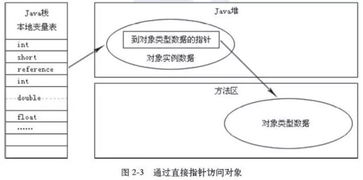 java基礎知識考點總結