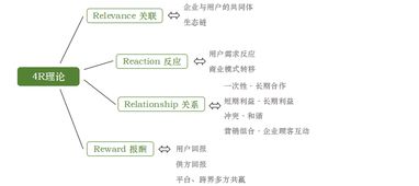 中國(guó)電信營(yíng)銷基礎(chǔ)的理論知識(shí)