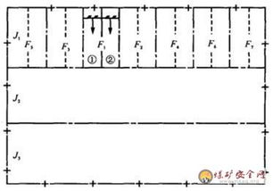 礦井開拓基礎(chǔ)知識