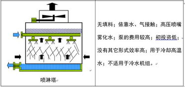 蒸發(fā)冷卻的基礎(chǔ)知識和應(yīng)用