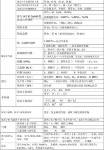化學(xué)必修二基礎(chǔ)知識(shí)點(diǎn)高三網(wǎng)