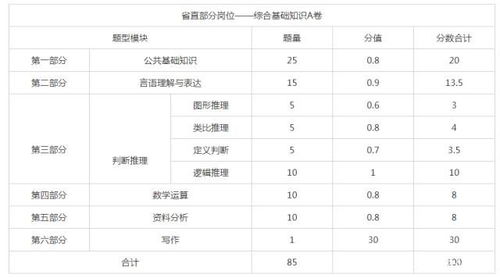 題型,分值,基礎(chǔ)知識(shí),分布