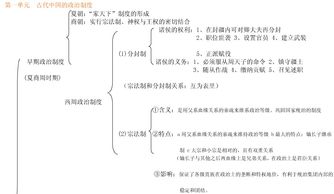 知識點,結(jié)構(gòu),高中化學(xué),基礎(chǔ)