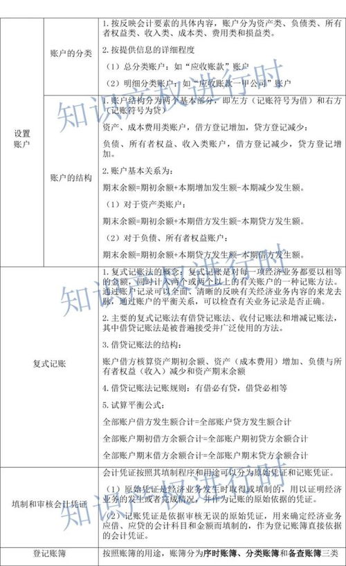 知識產(chǎn)權(quán)基礎考試答題