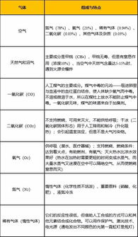 事業(yè)單位化學(xué)基礎(chǔ)相關(guān)知識(shí)