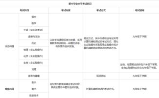 基礎(chǔ)知識,技能,情況,學(xué)生
