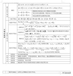 基礎(chǔ)知識(shí),高中數(shù)學(xué),教學(xué)