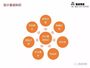 室內(nèi)設(shè)計(jì)圖標(biāo)基礎(chǔ)知識(shí),室內(nèi)設(shè)計(jì)專(zhuān)業(yè)基礎(chǔ)知識(shí),室內(nèi)設(shè)計(jì)理論基礎(chǔ)知識(shí)