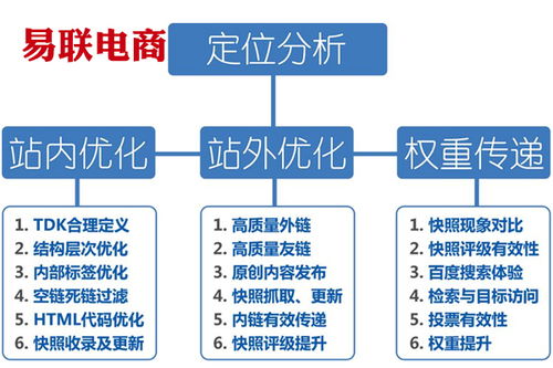 優(yōu)化基礎(chǔ)知識