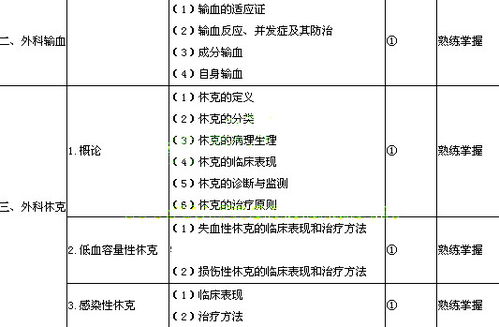醫(yī)師考試題庫(kù)基礎(chǔ)知識(shí)