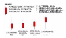 外匯基礎知識及k線基礎