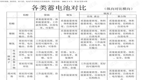 鋰電池基礎(chǔ)知識考試試題