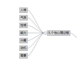 基礎心理學知識腦圖