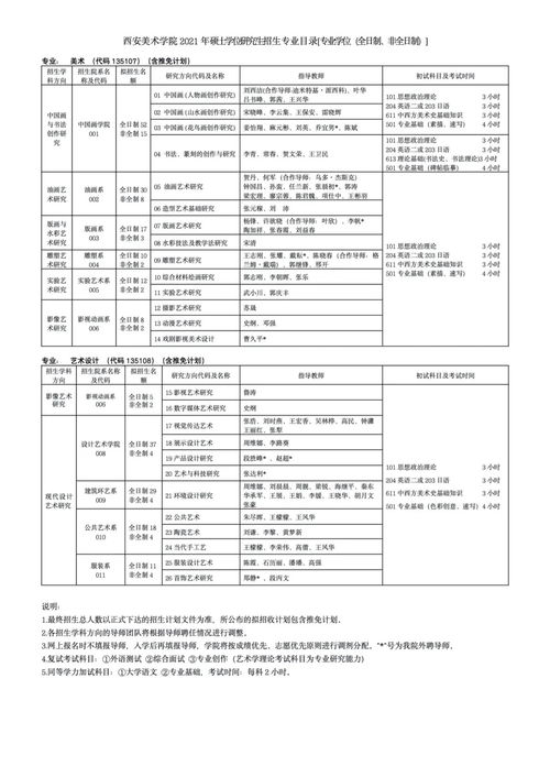 中西方美術史基礎知識參考書目