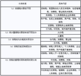 稅收基礎(chǔ)知識(shí)小