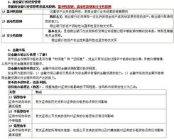 基礎(chǔ)知識,要點(diǎn),考試,經(jīng)濟(jì)
