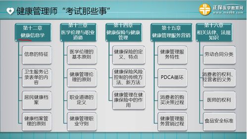 健康管理師基礎(chǔ)知識高頻考點
