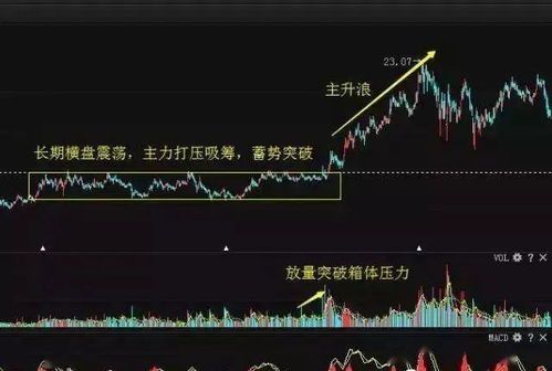 股票l中的vr入門基礎(chǔ)知識(shí)