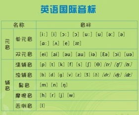 英語(yǔ)語(yǔ)音基礎(chǔ)知識(shí),外貿(mào)跟單英語(yǔ)基礎(chǔ)知識(shí),英語(yǔ)基礎(chǔ)知識(shí)大全