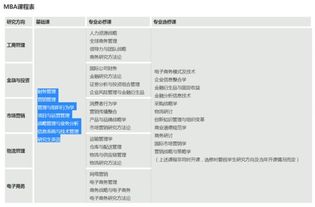 mba專業(yè)課基礎知識
