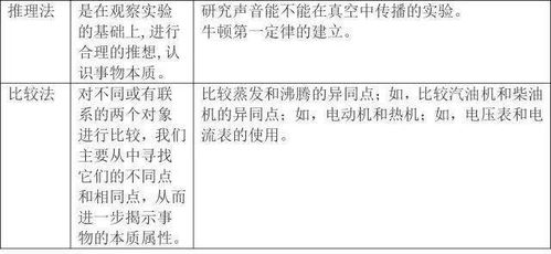 初中物理基礎(chǔ)知識學(xué)科網(wǎng)