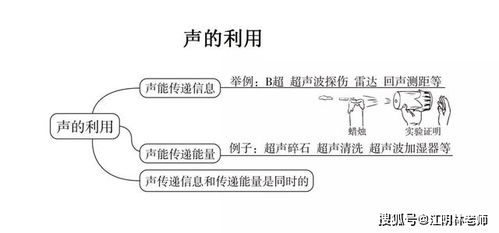 初中物理基礎(chǔ)知識(shí)重點(diǎn)記憶