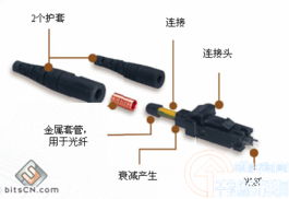 網(wǎng)絡(luò)綜合布線基礎(chǔ)知識教材