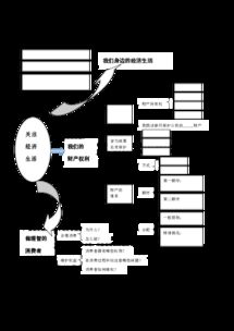 第三單元基礎(chǔ)知識(shí)歸類,第三單元基礎(chǔ)知識(shí)卷的答案,第三單元基礎(chǔ)知識(shí)測試卷
