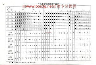 竹笛樂譜基礎(chǔ)知識