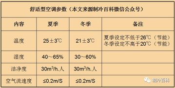空調(diào)基礎(chǔ)知識(shí)測(cè)評(píng)答案