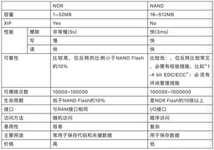 計算機基礎(chǔ)知識的日志