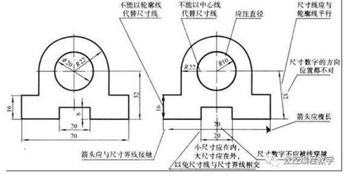 機(jī)械制圖基礎(chǔ)知識(shí)千尋