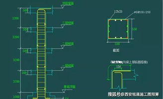橋梁鋼筋識圖基礎(chǔ)知識