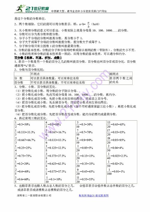 蘇教版6級小學(xué)基礎(chǔ)知識