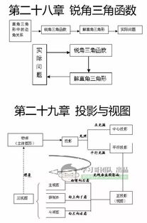 基礎(chǔ)知識,結(jié)構(gòu),實(shí)驗(yàn)