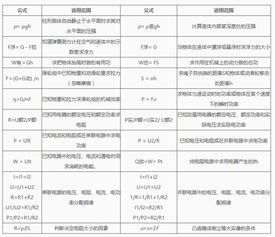 初中物理基礎(chǔ)知識(shí)百度云