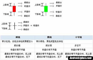 股票入門基礎知識1張