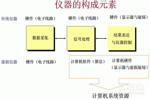 虛擬儀器基礎(chǔ)知識