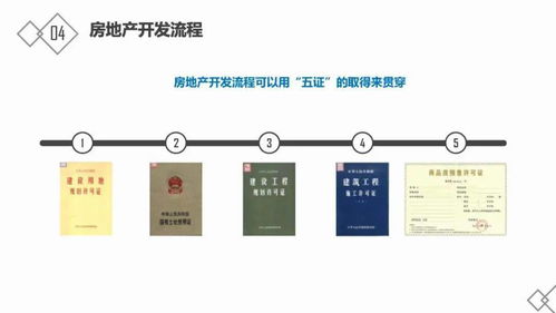 房地產(chǎn)運營基礎(chǔ)知識大全