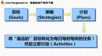 做房地產(chǎn)銷售的基礎知識,房地產(chǎn)銷售基礎知識新手必看,房地產(chǎn)銷售基礎知識大全