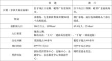 初三地理基礎知識不扎實對策