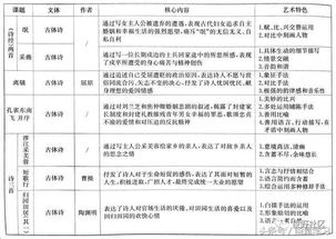 詩歌鑒賞基礎(chǔ)知識(shí)匯總