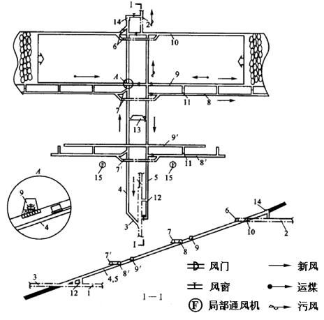 采煤技術(shù)員基礎(chǔ)知識