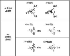 封裝基礎(chǔ)知識試題