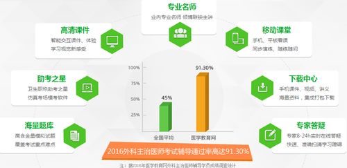 歷骨外科主治基礎(chǔ)知識(shí)試題