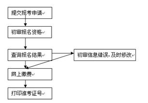 公共科目的專(zhuān)業(yè)基礎(chǔ)知識(shí)