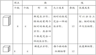 小學(xué)一到五級數(shù)學(xué)基礎(chǔ)知識整理